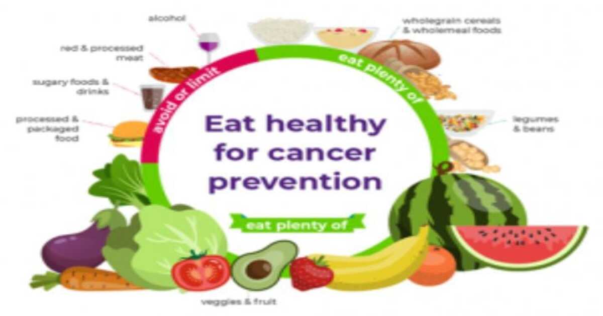Cancer vs Healthy Food