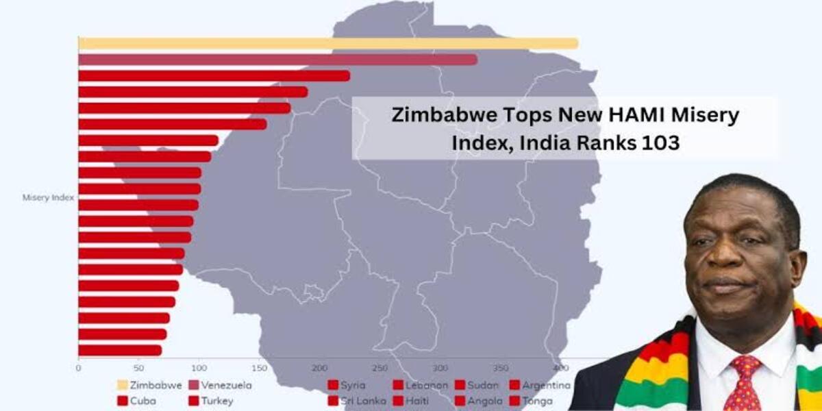 World's miserable Country