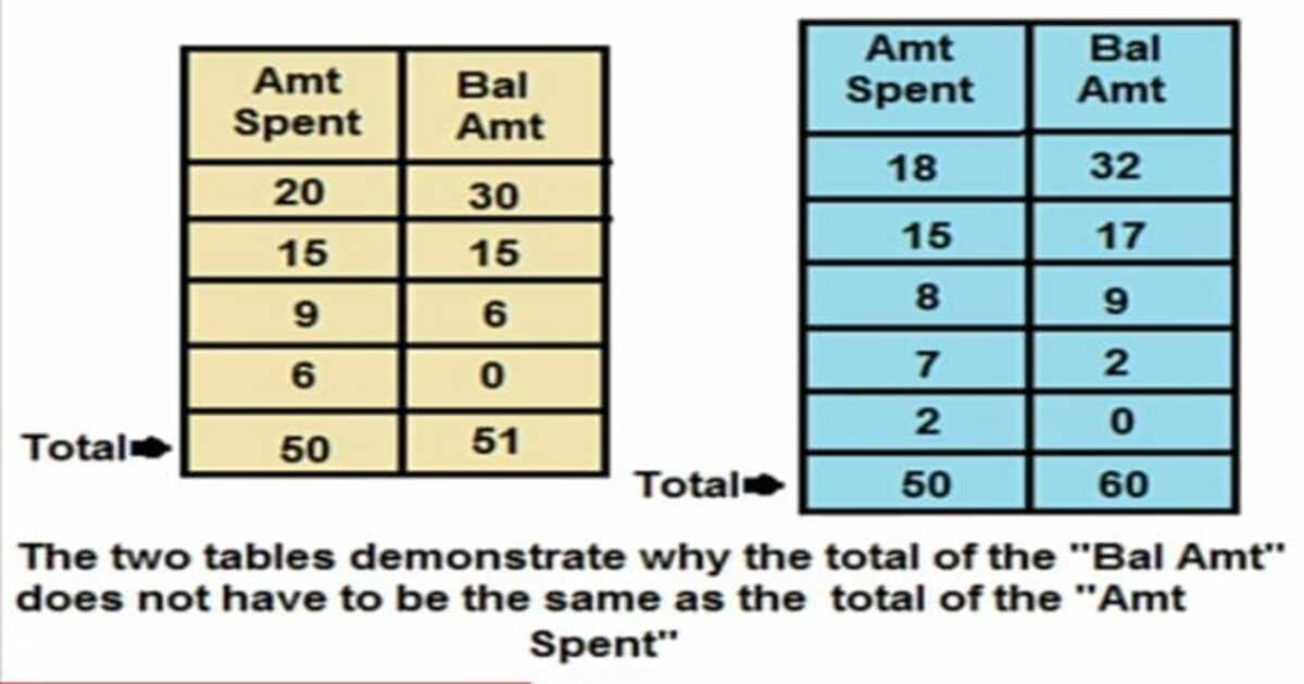 IAS Intresting Question