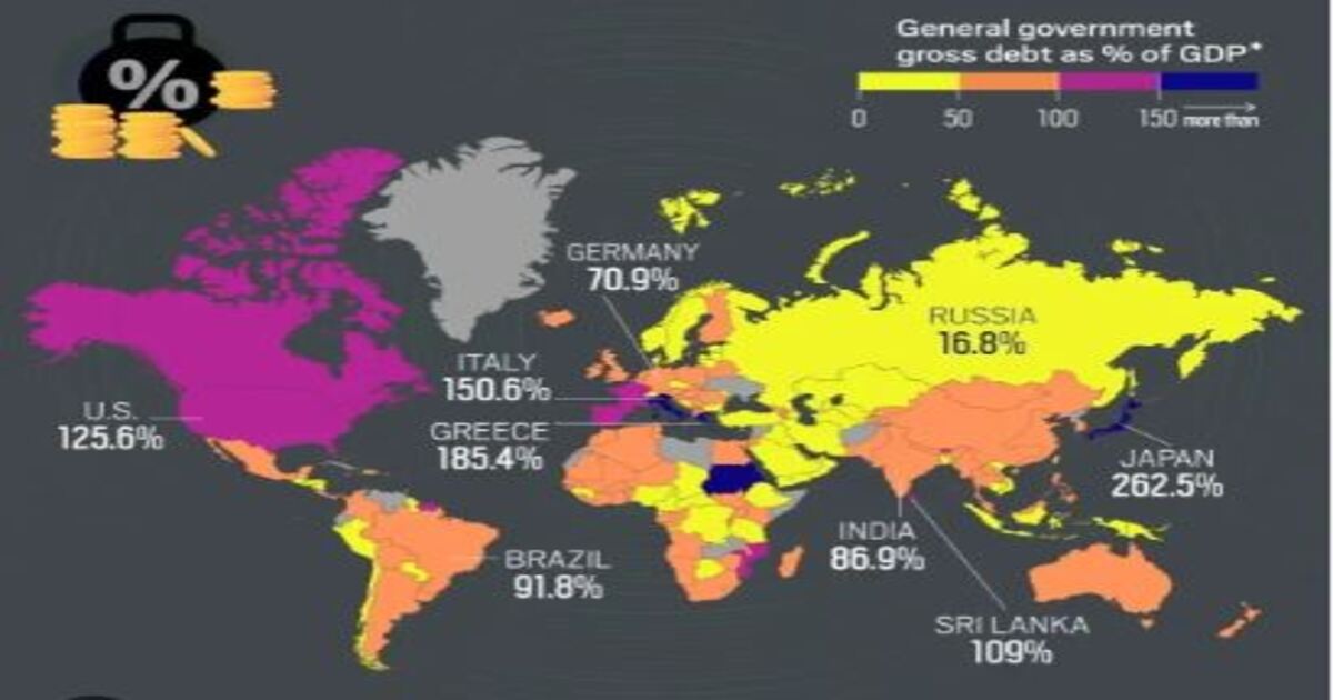 Countries with Most Debt